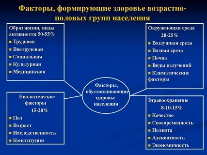 Группы социального организма