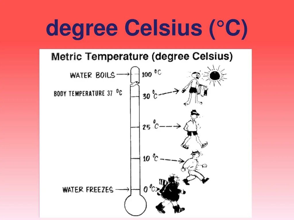 Цельсий кельвин фаренгейт мем. Абсолютный ноль фаренгейт. Water boils at 100 degrees. Water boils at 100 degrees. Абсолютный ноль фаренгейт.