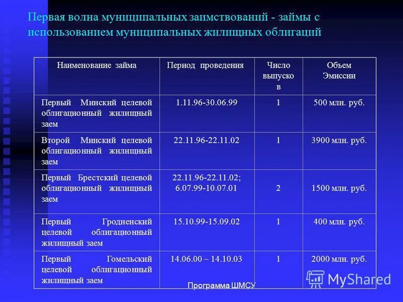 программа внешних заимствований