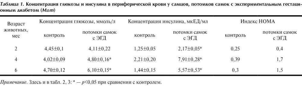 Сахар 8 это норма. Норма инсулина у подростка 14 лет. Норма инсулина таблица по возрасту. Норма инсулина в крови по возрастам. Норма инсулина в крови таблица по возрасту.