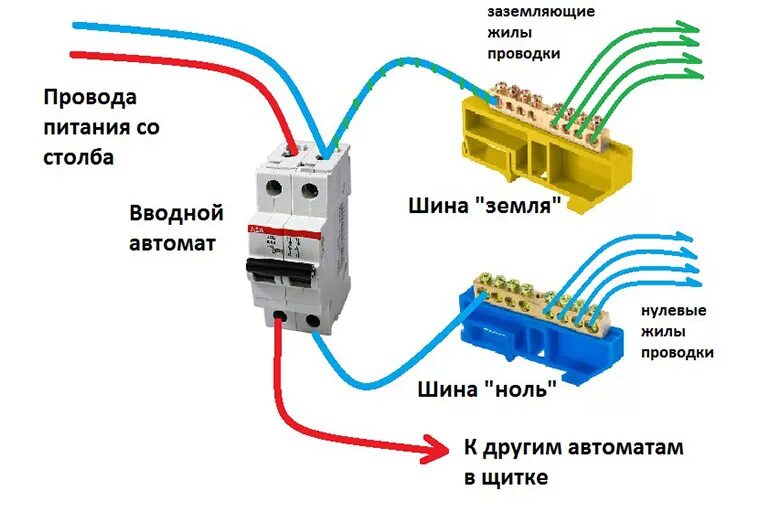 Можно ли объединить. Схема соединения проводов заземление. Схема подключения заземления в щитке 220. Схема подключения заземления в частном доме 220в. Схема подключения заземления кабеля.