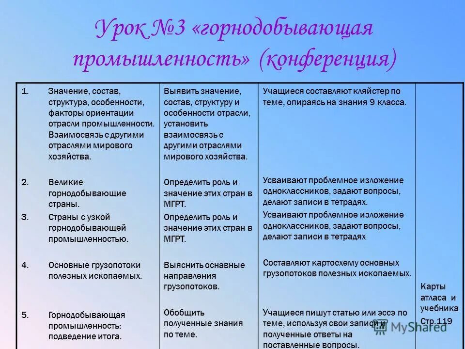хим промышленности центры в горно-химический. горнодобывающая факторы размещения. факторы размещения отраслей химической промышленности. характеристика химических баз россии. производство пластмасс факторы размещения производства.
