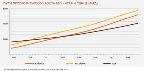 Экономический опыт кнр и рост ввп