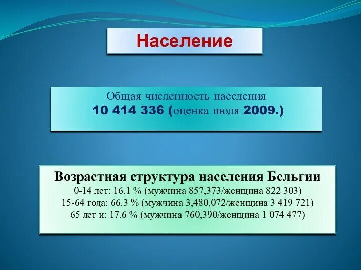 Плотность населения бельгии. Рост численности населения бельгии. Экономика бельгии. Численность бельгии на 2024. Численность бельгии на 2024.