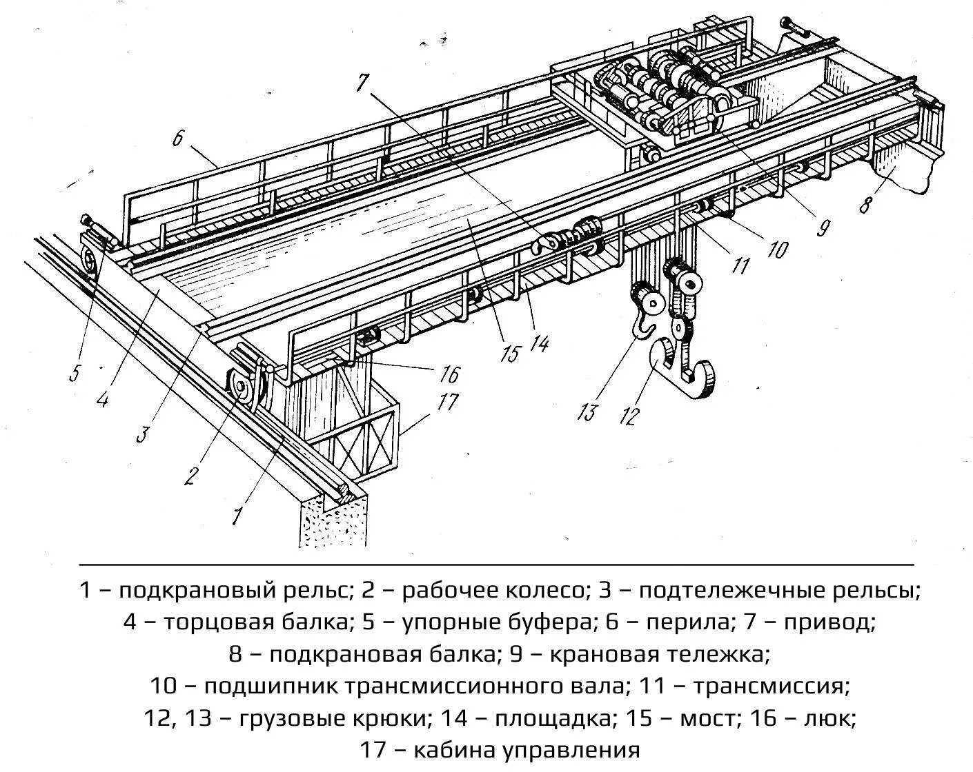 Общее устройство крана. Основные части электромостового крана. кран мостовой электрический двухбалочный опорный 10т чертеж. мостовой кран подкрановые балки. схема крана мостового 10т электрическая.