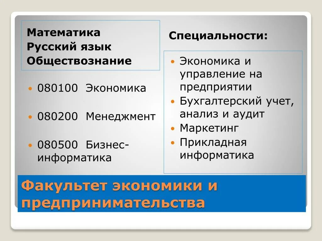 Куда можно поступить с обществознанием и информатикой. Русский математика Обществознание специальности. Математика русский Обществознание. Специальность это в обществознании. Русский язык профильная математика Обществознание.