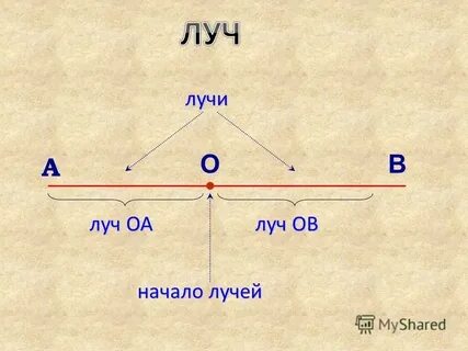 Постройте луч с началом в точке