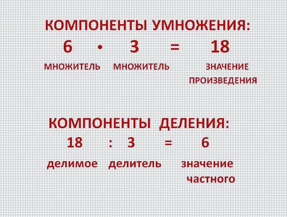 Компоненты умножения и деления 2 класс. Компоненты при умножении и делении 3 класс. Компоненты умножения 3 класс математика. Математика компоненты при умножении 2 класс.