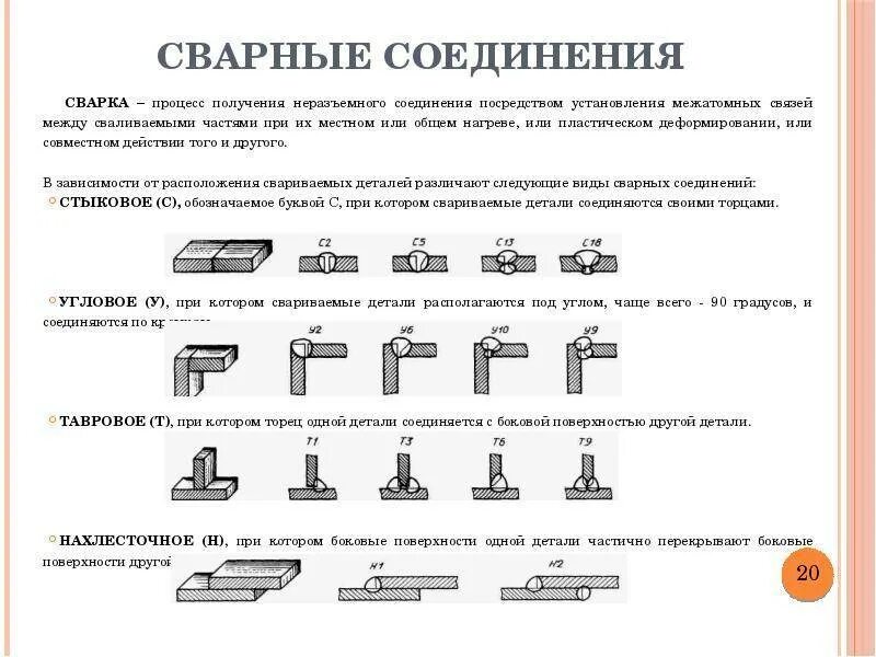 Основные типы сварных соединений и сварных швов. Типы сварных соединений схема. Типы сварочных соединений. Основные типы сварных соединений и швов.