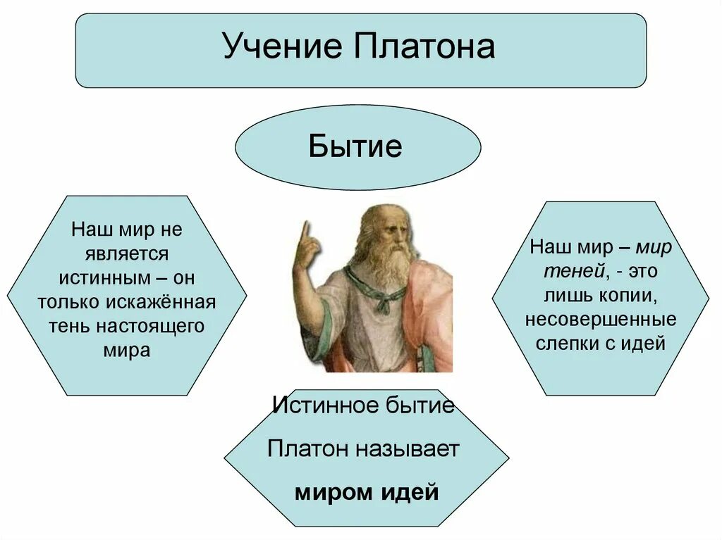 Мир идей кратко. Уровни идей Платон. Бытие Платона. Бытие в философии Платона.