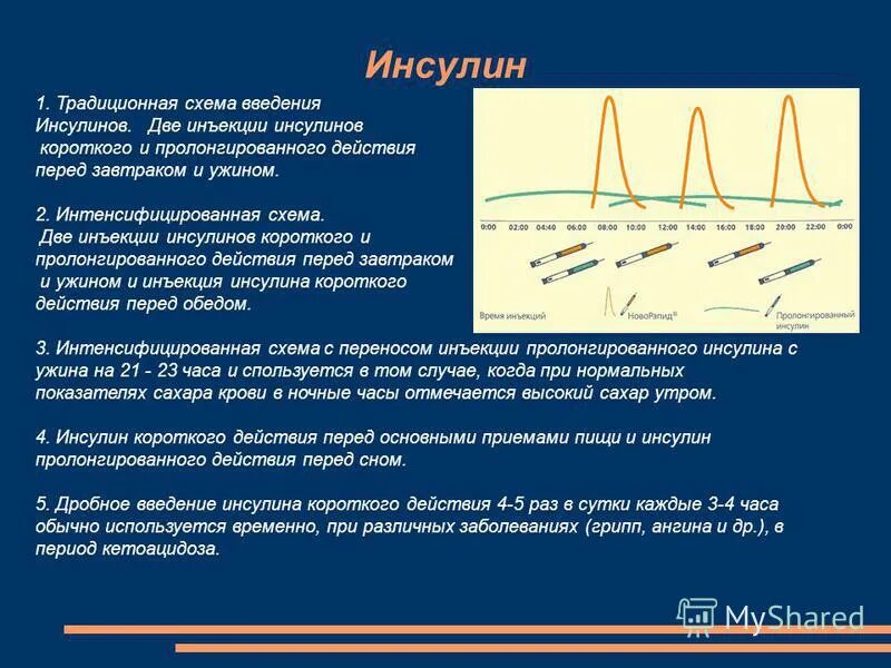 После инъекции инсулина пациент. Схема введения инсулина короткого действия. Схема короткого и длинного инсулина. Инсулин короткого действия схема. Схема назначения инсулина короткого действия.