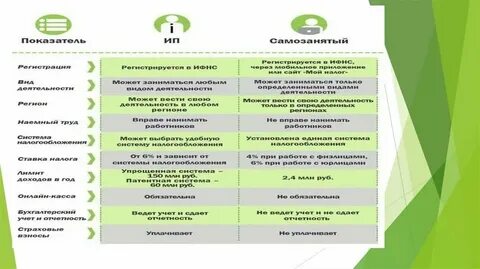 Виды деятельности в мой налог для самозанятых