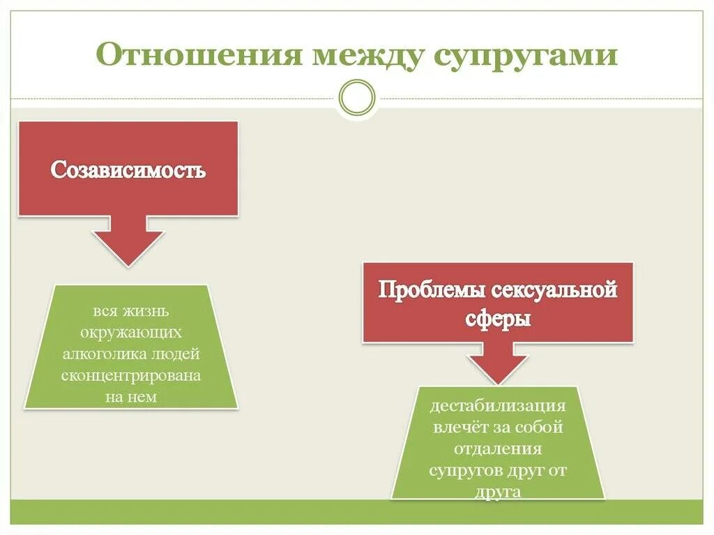 Отношения между женой и бывшей женой