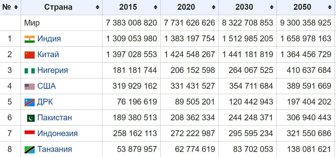 Сколько стран на земле 2024