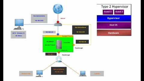 Proxmox pfsense