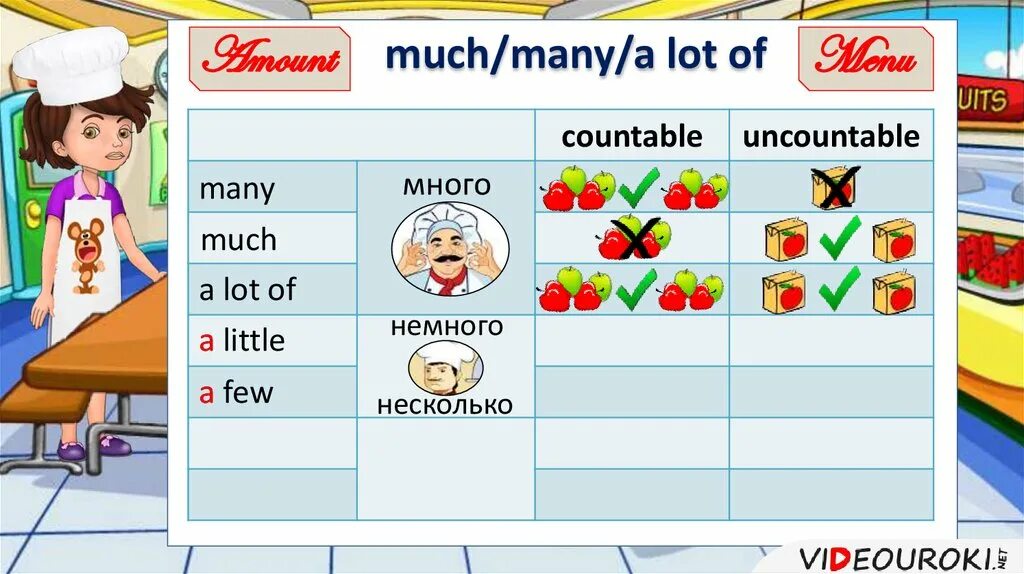 A lot of tricks. Many much a little a few a lot of правило. Much many few little правило. Употребление much many few little. Few a few little a little much many a lot of правило.