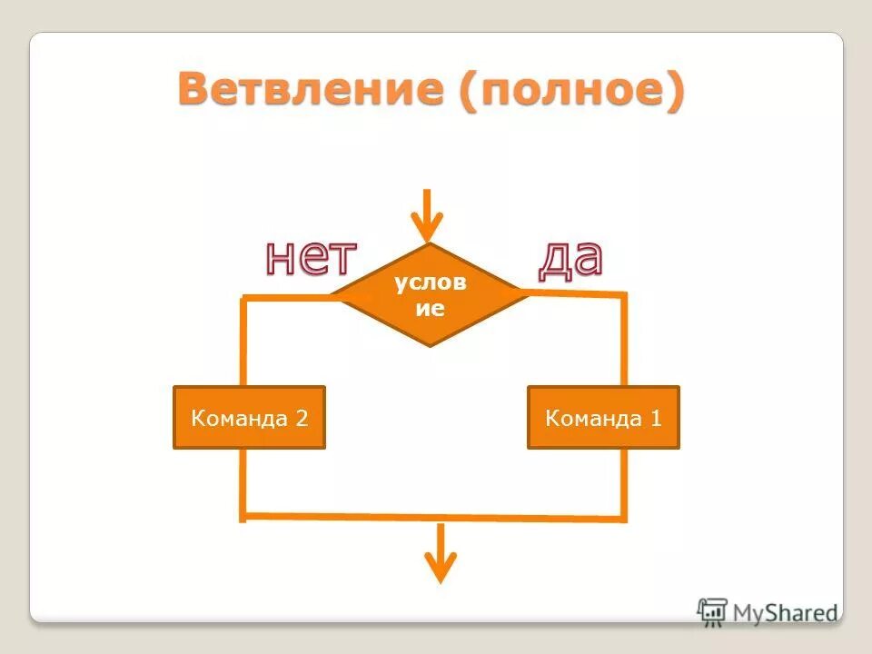Неполное ветвление блок схема. Git ветвления. Git ветвления. Git ветвления. Неполное ветвление блок схема.