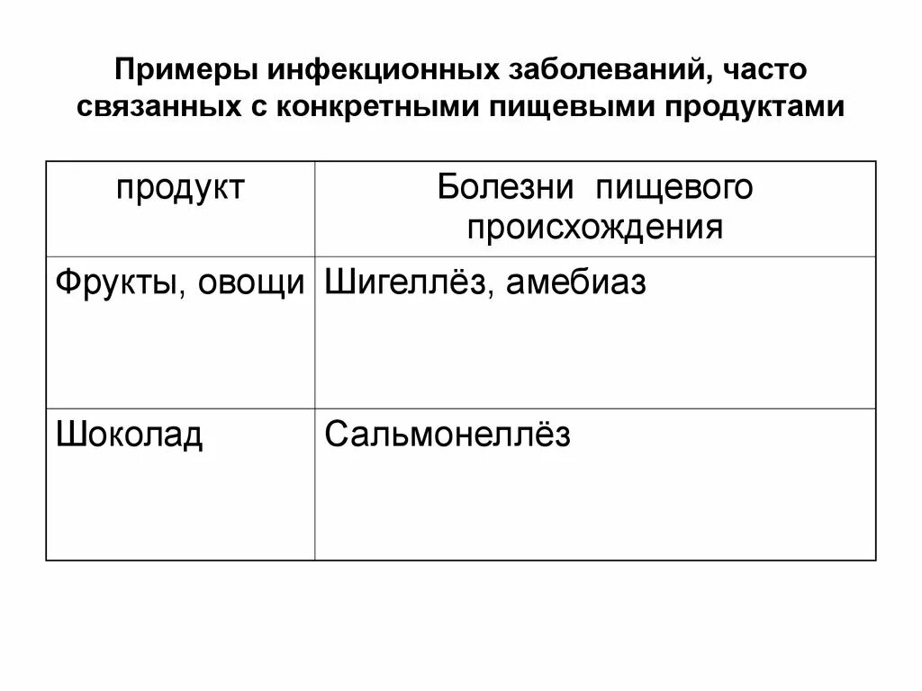 Группы инфекционных заболеваний человека. Инфекционные заболевания примеры. Инфекционные заболевания примеры заболеваний. Трансмиссивные заболевания примеры. Примеры инфекционные болезн.