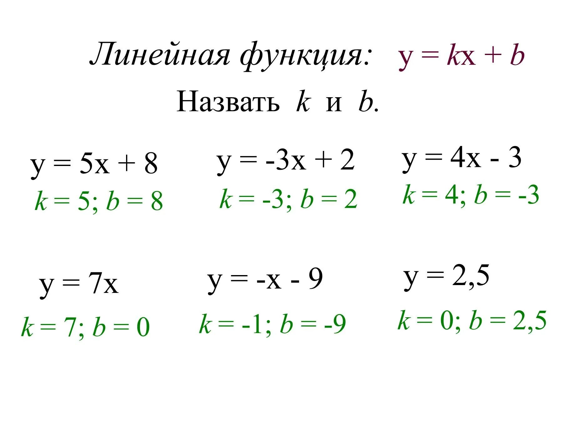 Примеры функций 7 класс. Линейные функции 7 класс примеры. Линейная функция примеры. Примеры линейной фугкци. Линейная функия примреы.