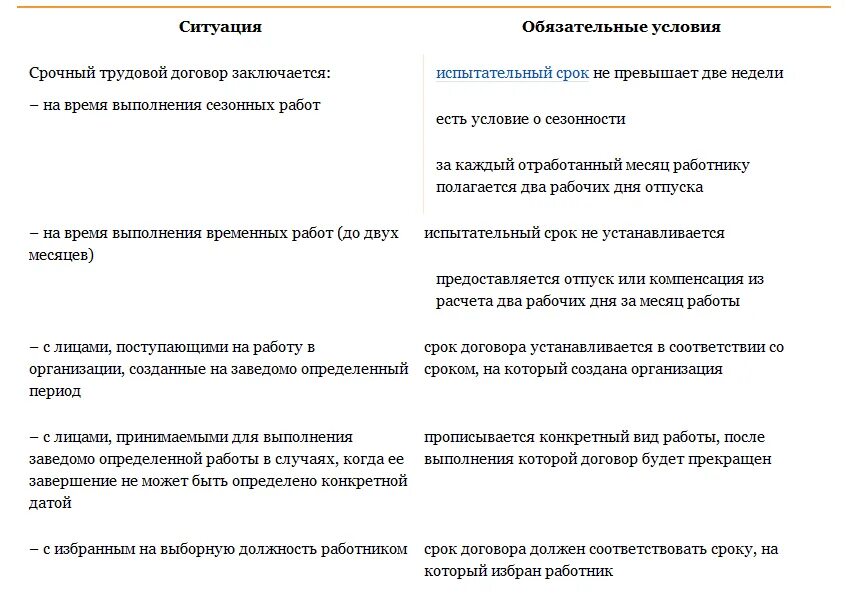 Изменение срочного трудового договора