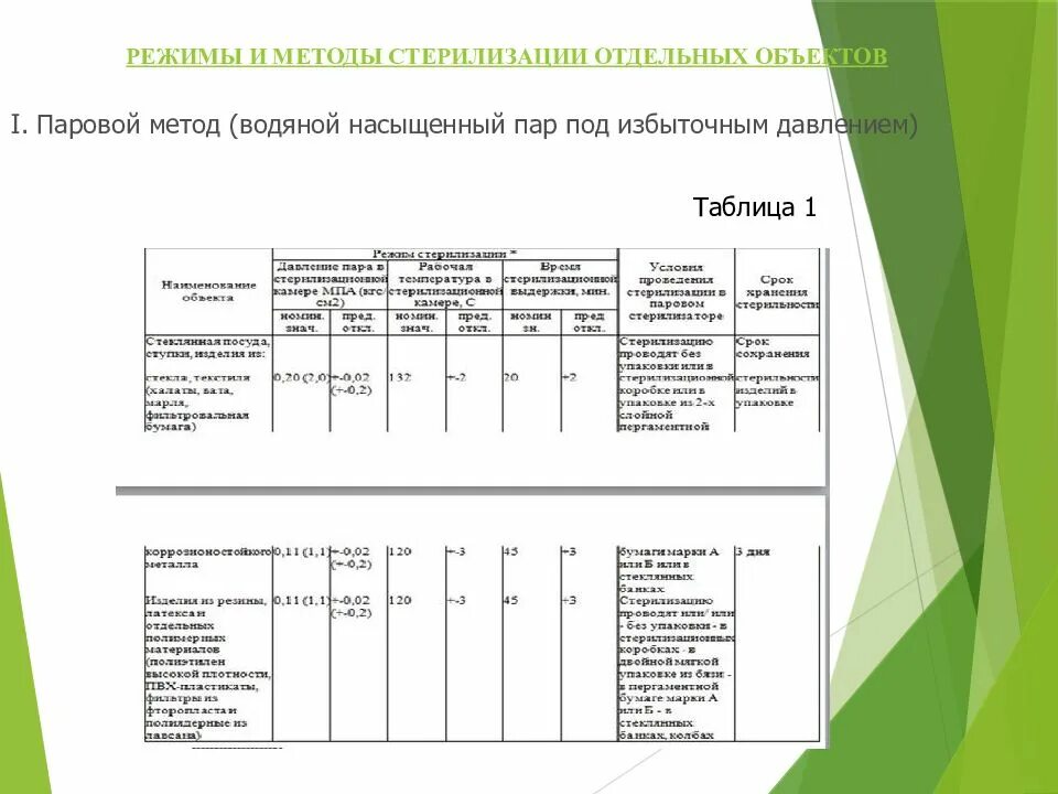 Приказ минздрава россии 1420н от 31.12 2020