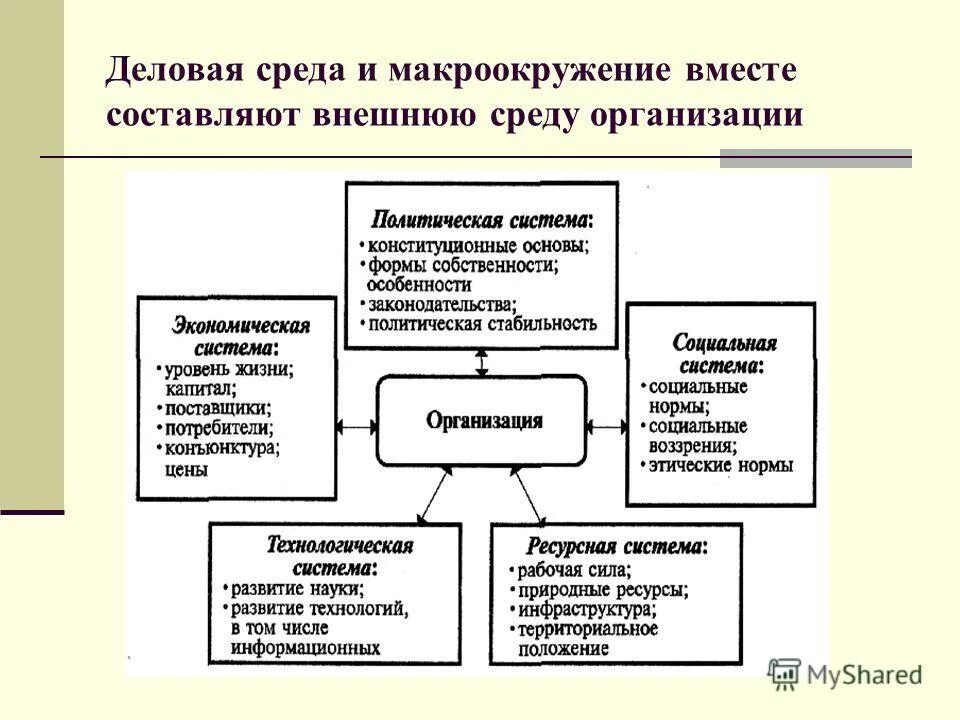 внешняя среда макроокружение