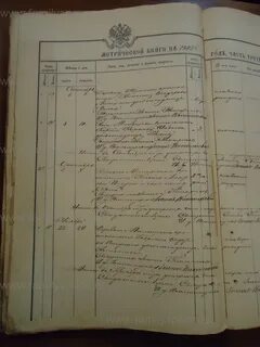 Метрические книги владимирского уезда