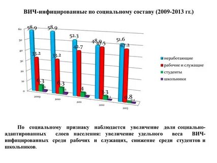 Вич перспектива