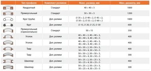 Толщина металла профильной трубы