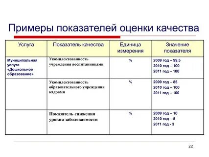 Какой оценочный показатель