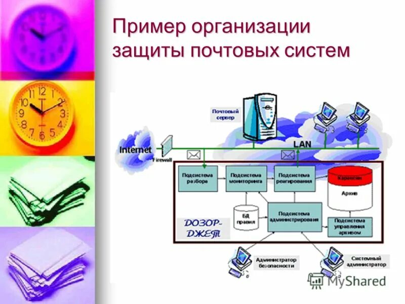 Научные организации примеры. Классификация научных организаций по секторам науки. Виды научных организаций в россии. Наука примеры предприятий. Наука примеры предприятий.