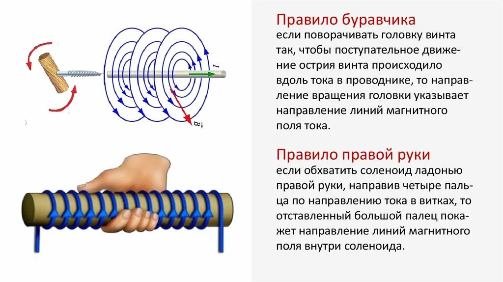 Магнитное поле создаётся электрическим током. Кто с помощью магнитного поля получил ток. Электромагнитное поле и переменный электрический ток. Правило правого буравчика для соленоида. Магнитное поле тока 8 класс физика.