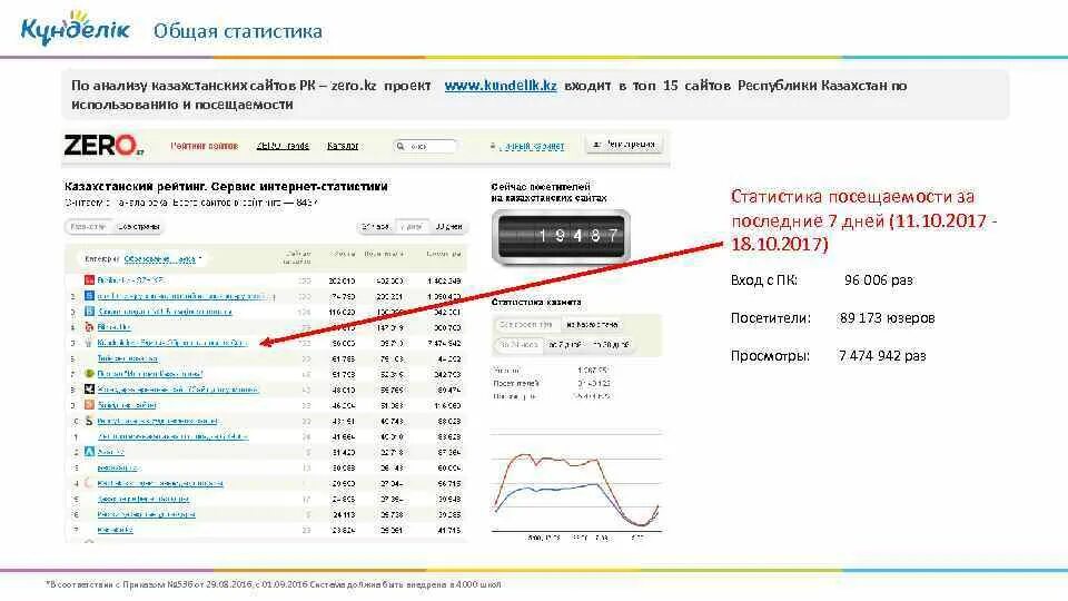 Почему не работают сайты казахстана. Почему не работают сайты казахстана. Я сервер работай. Бк олимп новокуйбышевск. Олимп бет девушки.