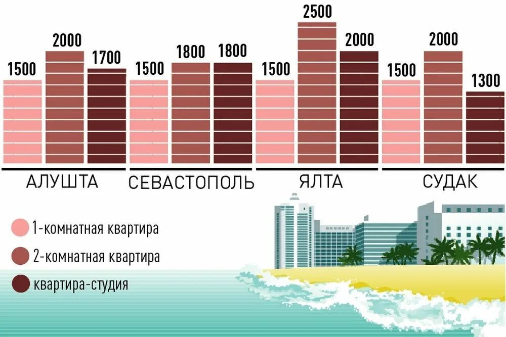 Рынок краткосрочной аренды жилья в России 2021. Рынок аренды жилья в Крыму таблица. Процент людей арендующих жилье в России. На сколько подорожали квартиры.