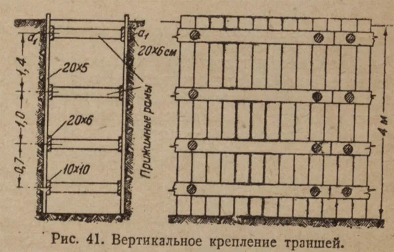 Крепление вертикальных стенок траншеи. Инвентарные деревянные щиты для крепления траншей. Укрепление откосов котлована траншеи. Распорные ограждения траншеи. Инвентарные деревянные щиты для крепления траншей.