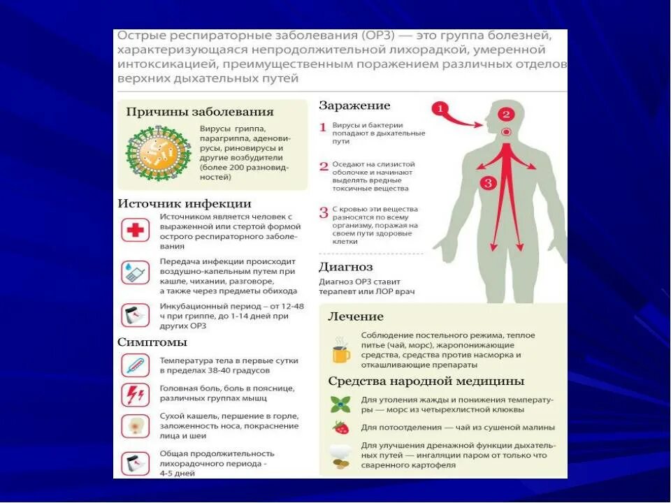 Грипп группы а симптомы у детей