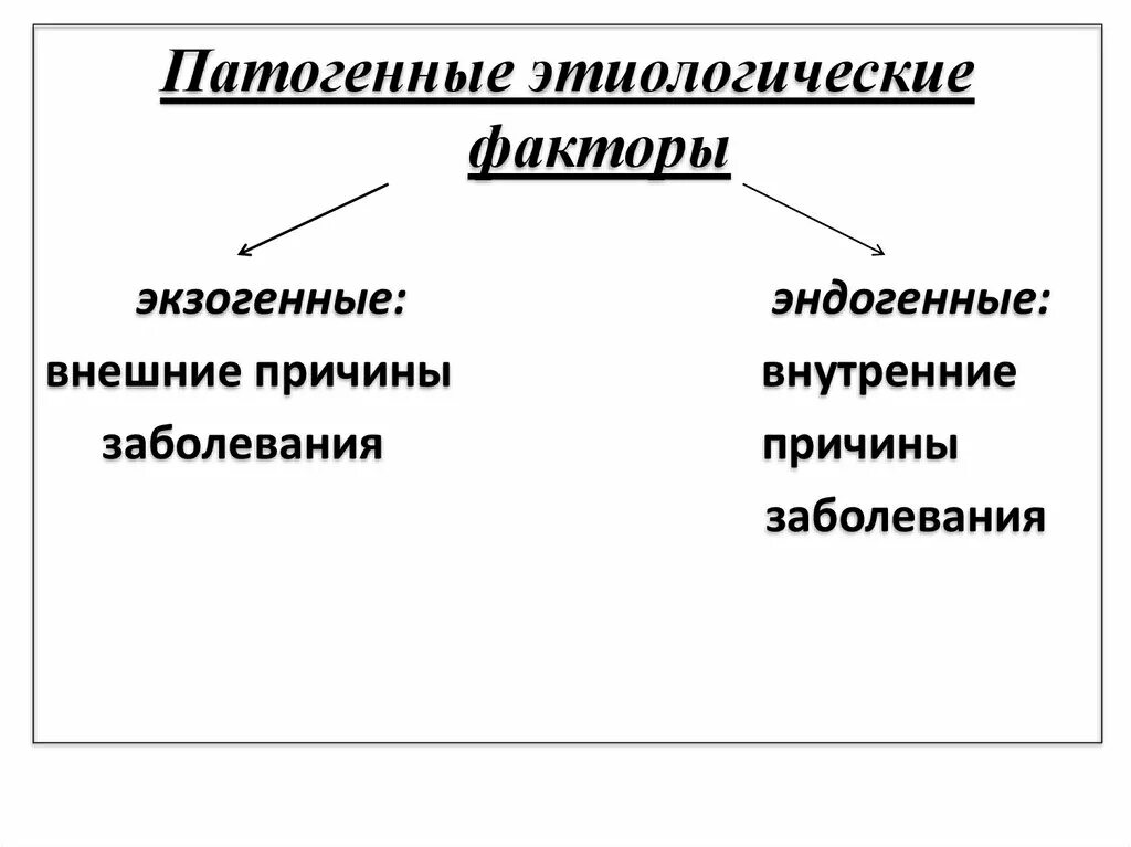 Эндогенные факторы заболевания. Экзогенная и эндогенная этиология. Экзогенные этиологические факторы. Эндогенные этиологические факторы. Этиология воспаления экзогенные и эндогенные факторы.