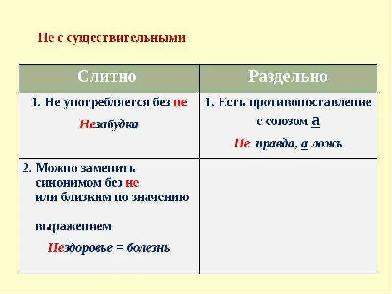 Пол слитно или раздельно. Пол слитно или раздельно