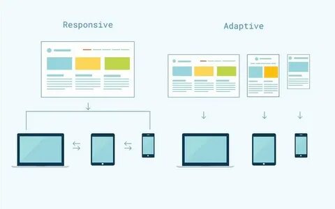 Adaptive triggers