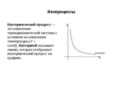 Линия изотермы