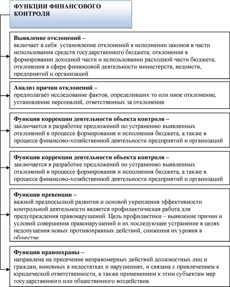 Примеры финансового контроля функции государства