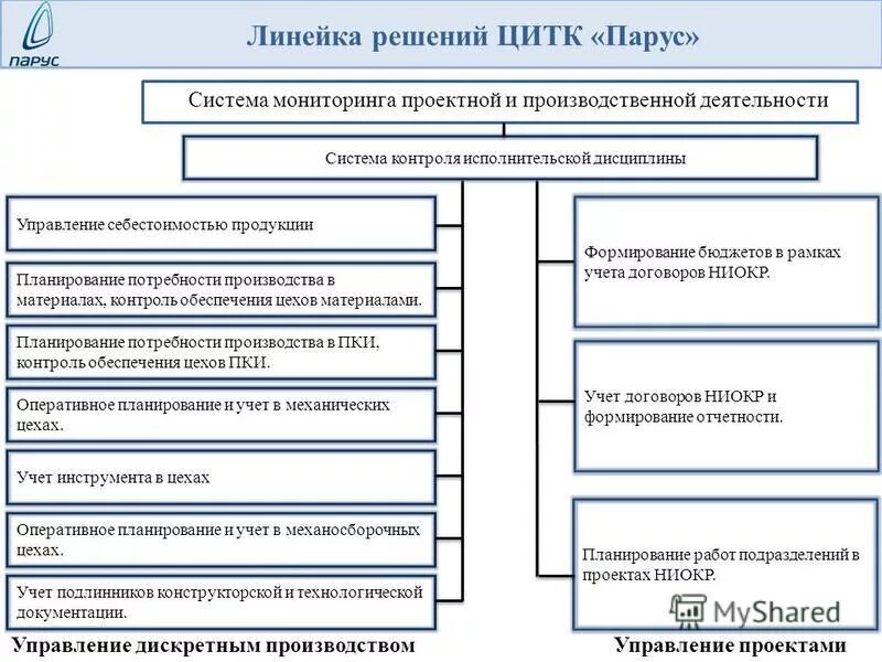 Линейка решений. Линейка решений 1с. Числовой луч 1 класс. Схема контроля исполнительской дисциплины. Линейка для дошколят.