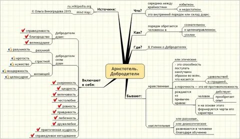 Изъян антипод добродетели 5