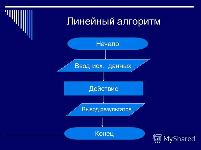 Линейные алгоритмы презентация 7 класс