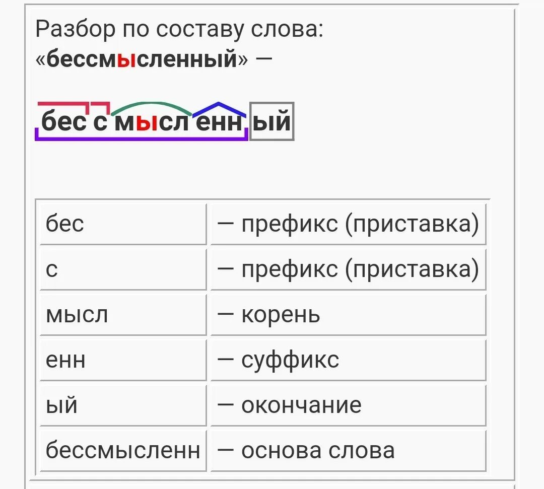 Разберите слова по составу раньше. Разбор слова. Морфермный разборслова. Морфемный анализ слова. Разобрать слово по составу.