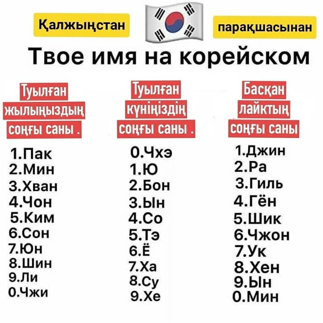 Красивые имена в корее. Корейские имена. имена корейцев. корейские имена женские. твоё имя на корейском.