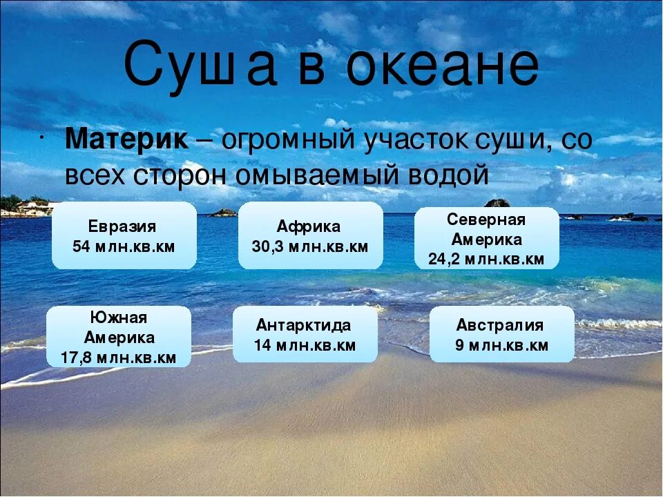 Олбани к какому океану относится. Части мирового океана. География части мирового океана. Воды Мировых океанов. Мировой океан и суша.