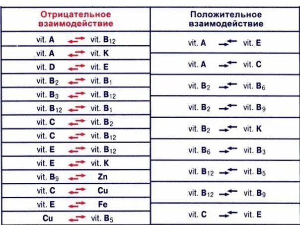 Совместимость витаминов в1 в6 в12. Сочетаемость витаминов в1 в6 и в12. Витамины в1 в6 в12 в ампулах схема. Схема уколов витамина в1 и в6 и в12 совместимость. Когда колоть витамины утром или вечером