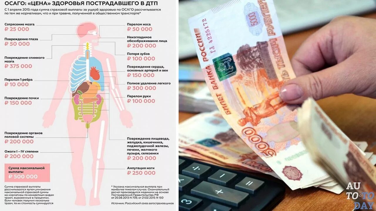 Сколько заплатят пострадавшим. Страховые выплаты. ОСАГО выплаты. Компенсация по ОСАГО. Страховые выплаты при ДТП.