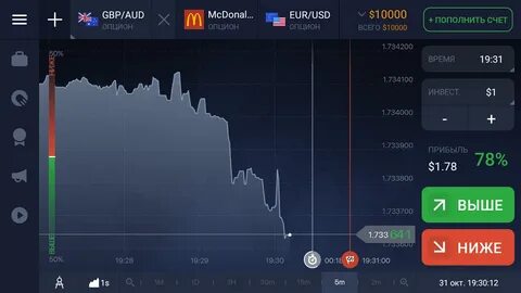 Бинарные опционы прибыль